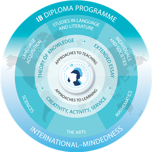 IB diploma logo IB diploma logo